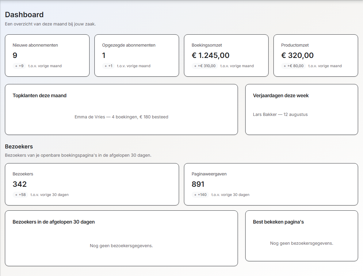 Planurr dashboard met omzet, nieuwe abonnementen en bezoekersstatistieken